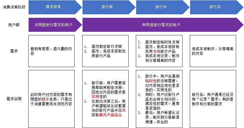 类型，用户行为驱动下的生态重构深度解码
