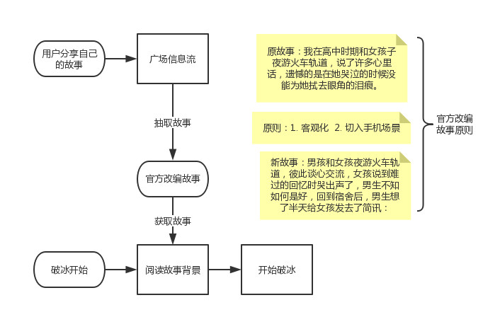 数字时代社交平台安全机制深度解析与信任防线构建