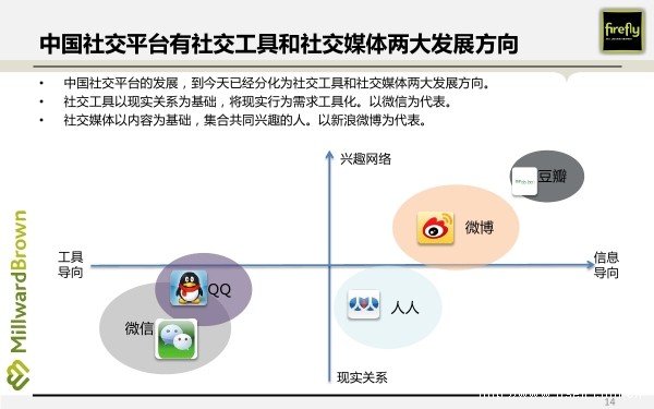 社交平台协作功能，从工具演进到生态构建的深度解析