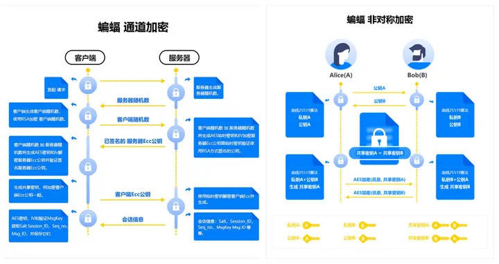 深度解析，关系维护聊天软件全方位选择指南