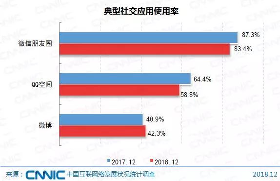 解码用户停留密码，构建沉浸式数字社交生态的多维策略
